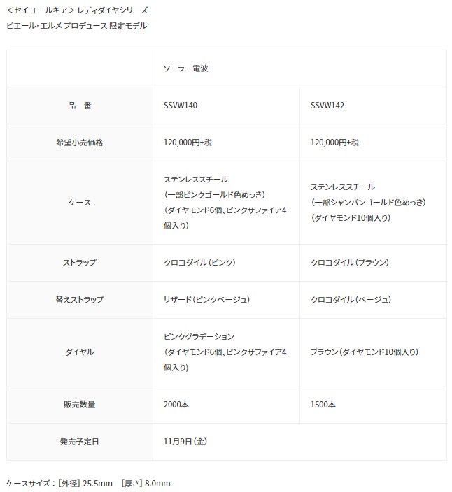 ルキア エルメ氏プロデュース限定モデル｜2018年11月9日発売
